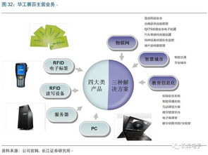 華工科技 激光雕刻智造賦能，鑄就物聯時代新航母