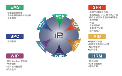 珠海MES系統盈致科技INsight-MES軟件 賦能中國制造，智能科技新引擎
